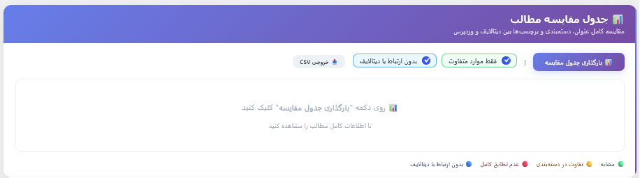 انتقال دیتالایف به وردپرس