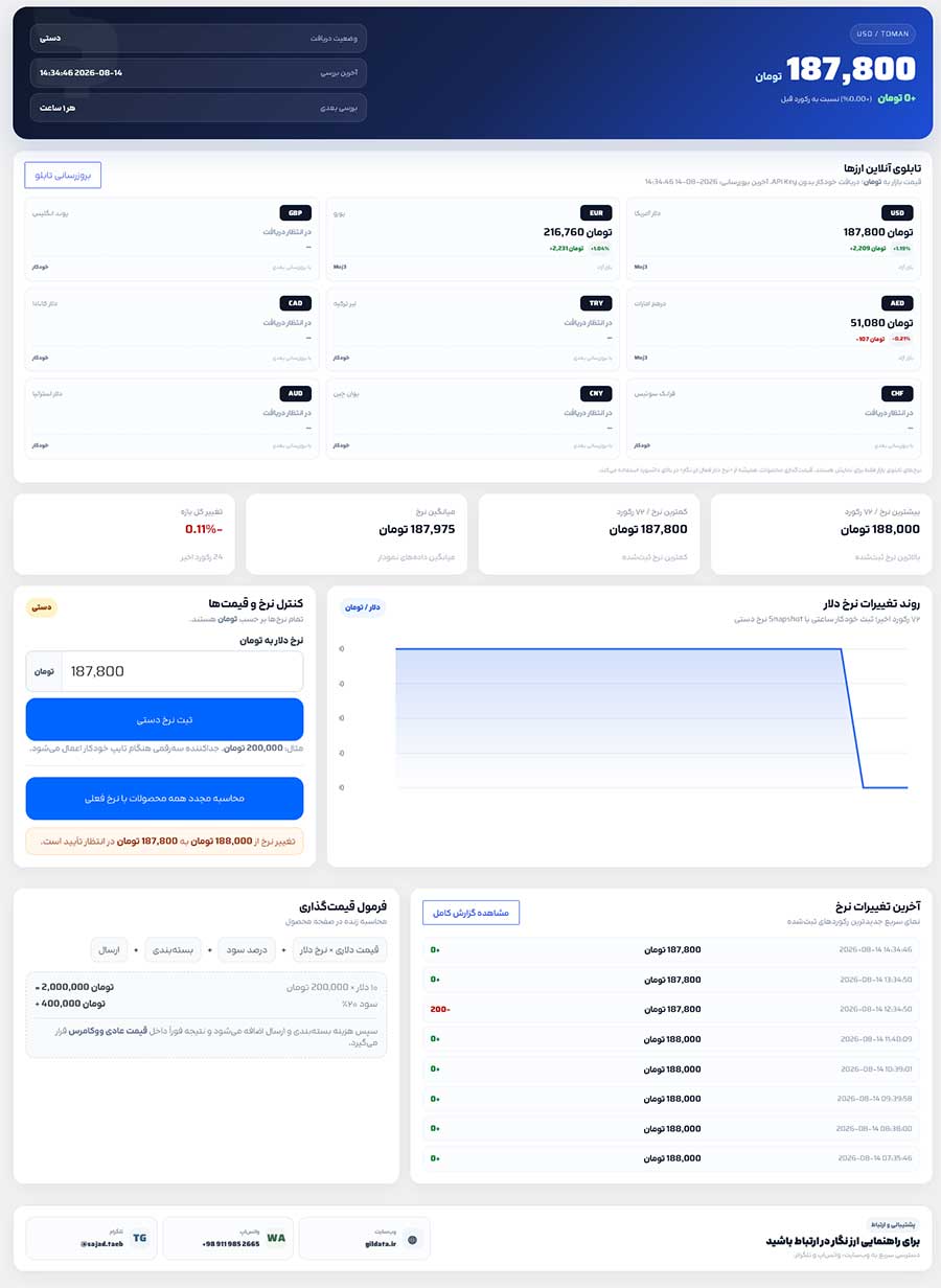 ارز نگار؛ افزونه قیمت‌گذاری دلاری و مدیریت هوشمند نرخ ارز برای ووکامرس