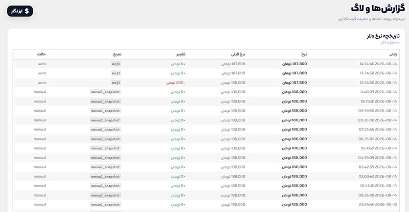 ارز نگار؛ افزونه قیمت‌گذاری دلاری و مدیریت هوشمند نرخ ارز برای ووکامرس