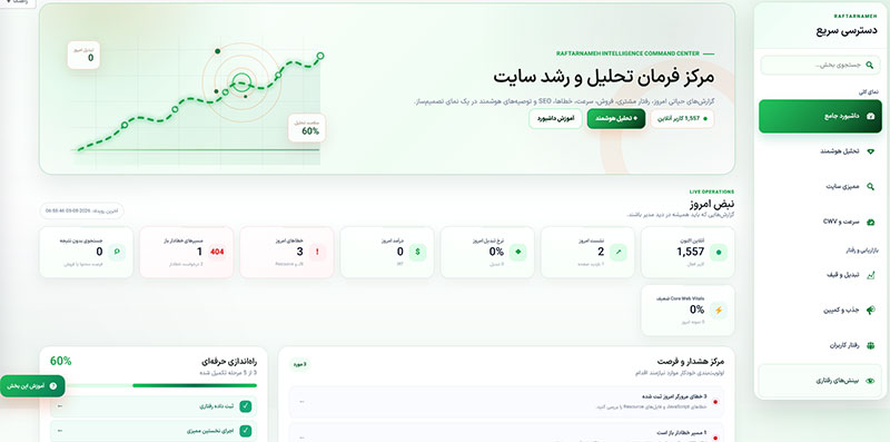 افزونه رفتارنامه Pro AI؛ تحلیل رفتار کاربران، نقشه تراکم کلیک و گزارش حرفه‌ای نشست‌ها در وردپرس