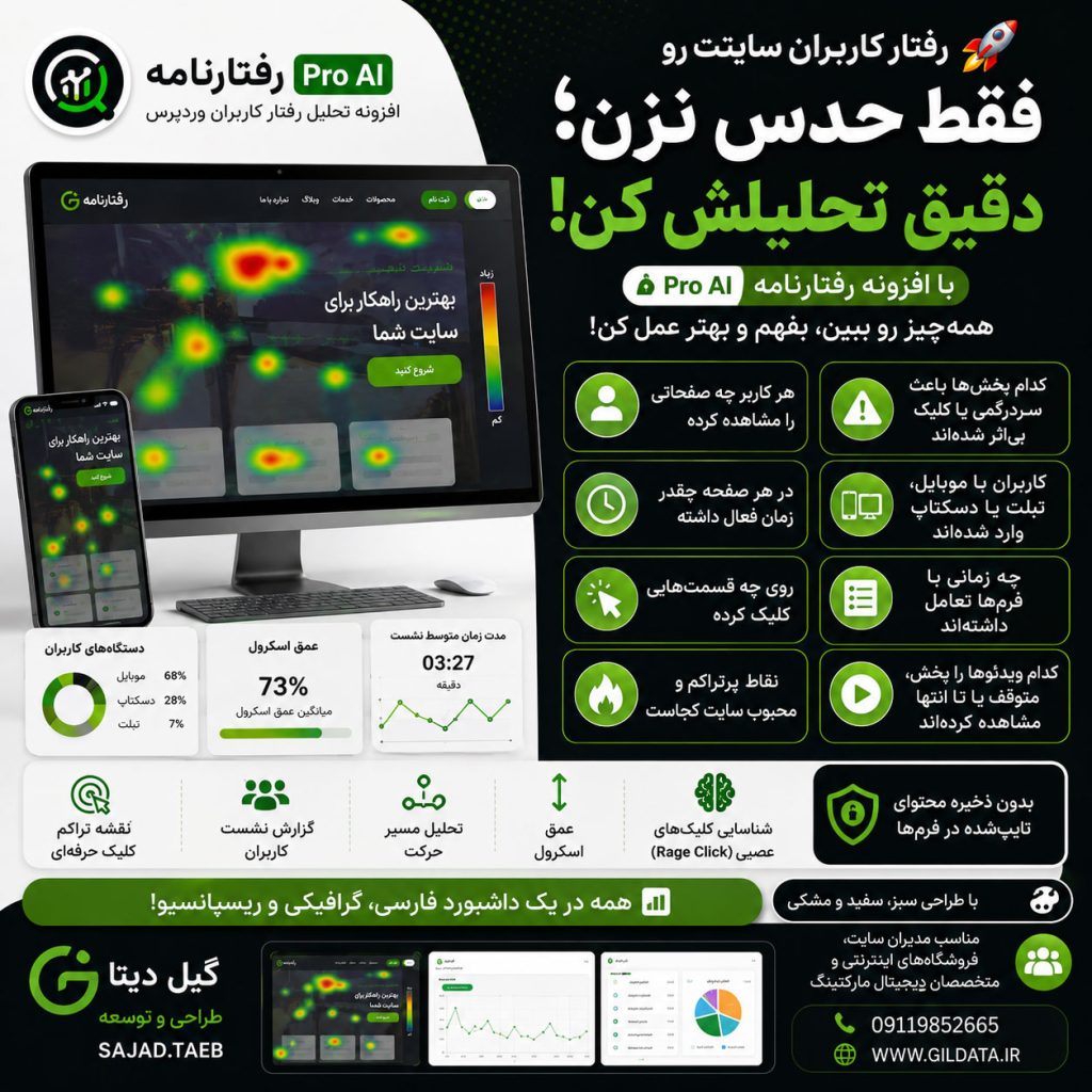 افزونه رفتارنامه Pro AI؛ تحلیل رفتار کاربران، نقشه تراکم کلیک و گزارش حرفه‌ای نشست‌ها در وردپرس