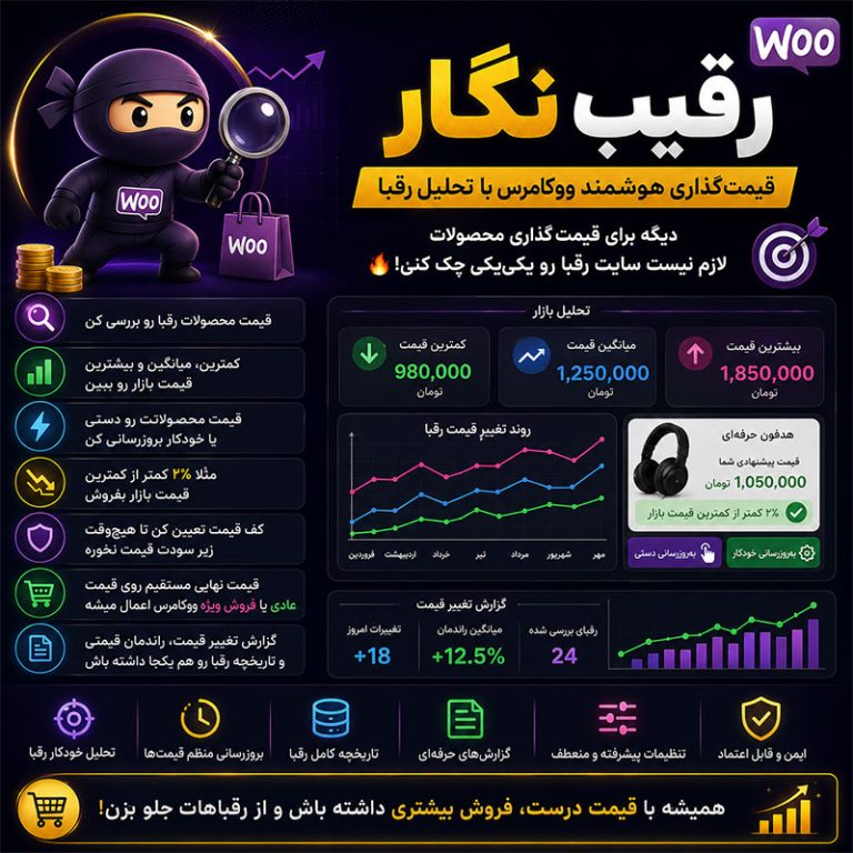 افزونه رقیب نگار؛ تحلیل قیمت رقبا و قیمتگذاری هوشمند محصولات ووکامرس