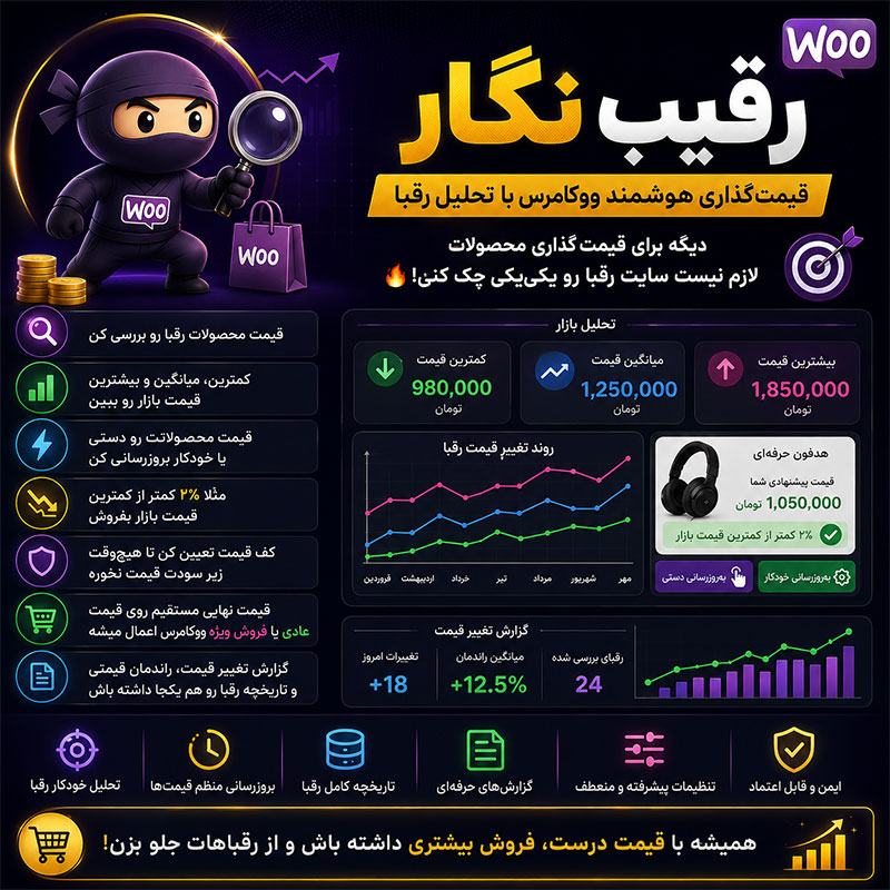 افزونه رقیب نگار؛ تحلیل قیمت رقبا و قیمت‌گذاری هوشمند محصولات ووکامرس