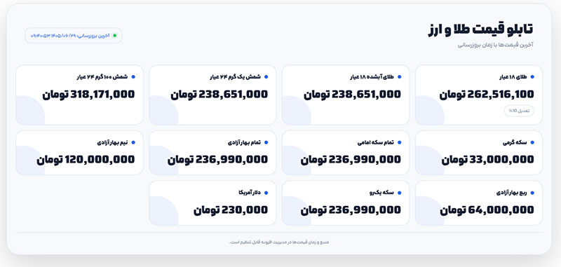 افزونه نمایش و مدیریت قیمت طلا و ارز در وردپرس | Gold Market Board
