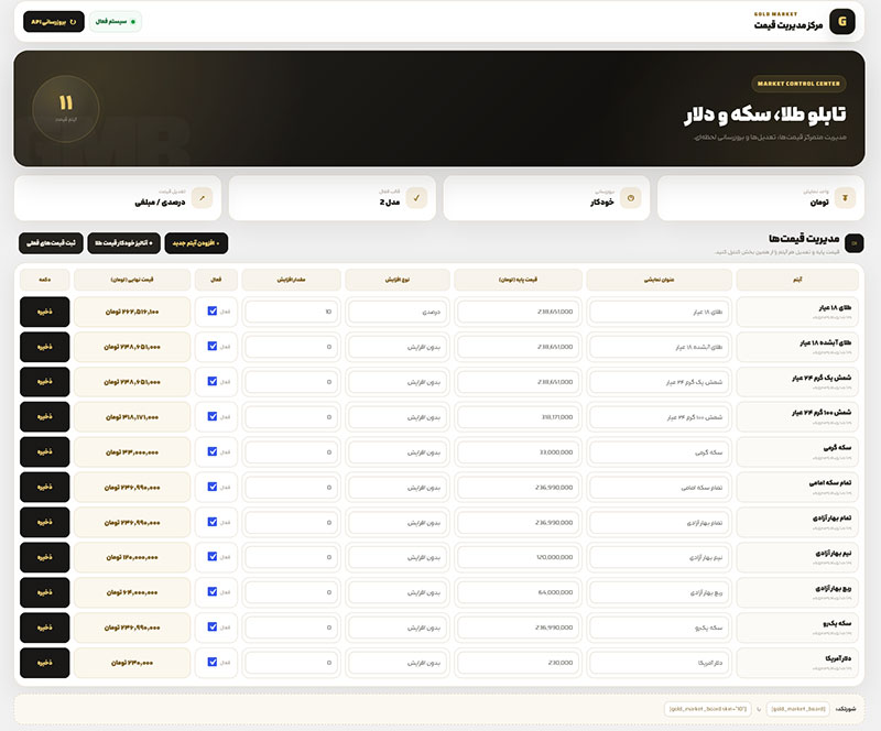 افزونه نمایش و مدیریت قیمت طلا و ارز در وردپرس | Gold Market Board