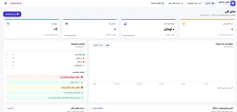 کارت به کارت حرفه‌ای ووکامرس | مدیریت هوشمند فیش و پرداخت