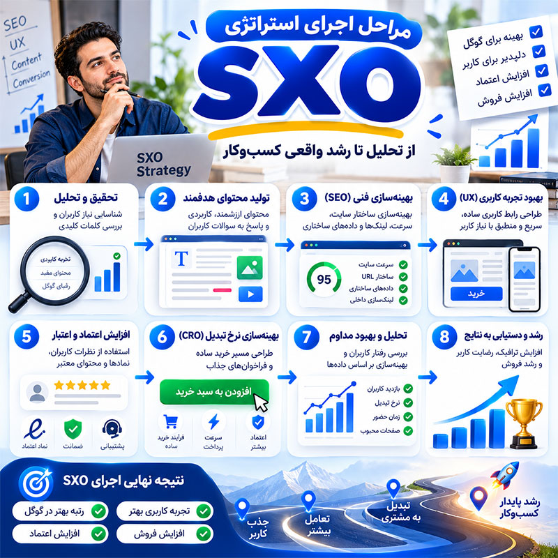 مراحل اجرای استراتژی SXO